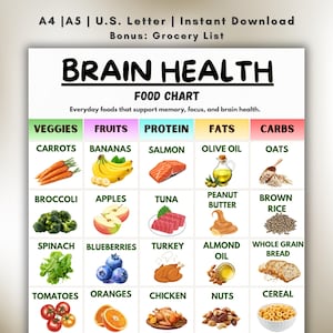Può includere: Un grafico alimentare colorato intitolato "Brain Health" elenca alimenti quotidiani per la memoria, la concentrazione e la salute del cervello. Le categorie includono verdure, frutta, proteine, grassi e carboidrati, con illustrazioni.