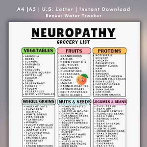 Peut inclure: Une liste de courses imprimable pour un régime neuropathique, avec des catégories telles que légumes, fruits, protéines, céréales complètes, noix et graines, et légumineuses. Contient des articles comme la roquette, la mangue, le poulet et l'avoine.