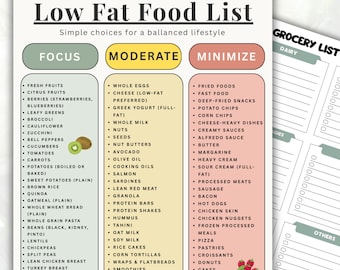 Low Fat Food List Printable, Grocery Shopping Guide (A4 A5 US Letter ...