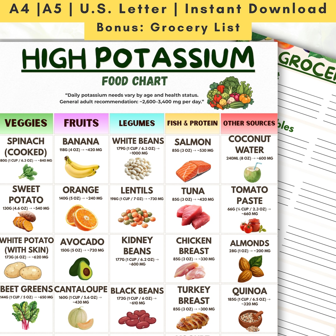 Tassium Letters High Potassium Foods List Printable, Potassium Mg per Serving Chart ...