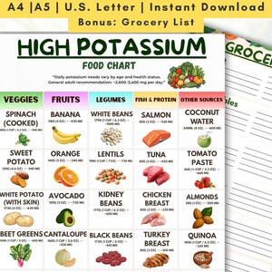 May include: A colorful food chart titled "High Potassium Food Chart" lists various fruits, vegetables, legumes, fish, and protein sources. Each food item is accompanied by its potassium content in milligrams and weight in ounces.