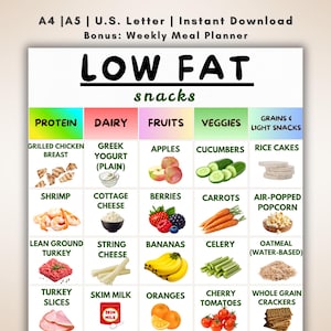 May include: A colorful low-fat snacks meal planner with categories like protein, dairy, fruits, and veggies. Includes images of grilled chicken, apples, cucumbers, and rice cakes. The text "LOW FAT snacks" is at the top.