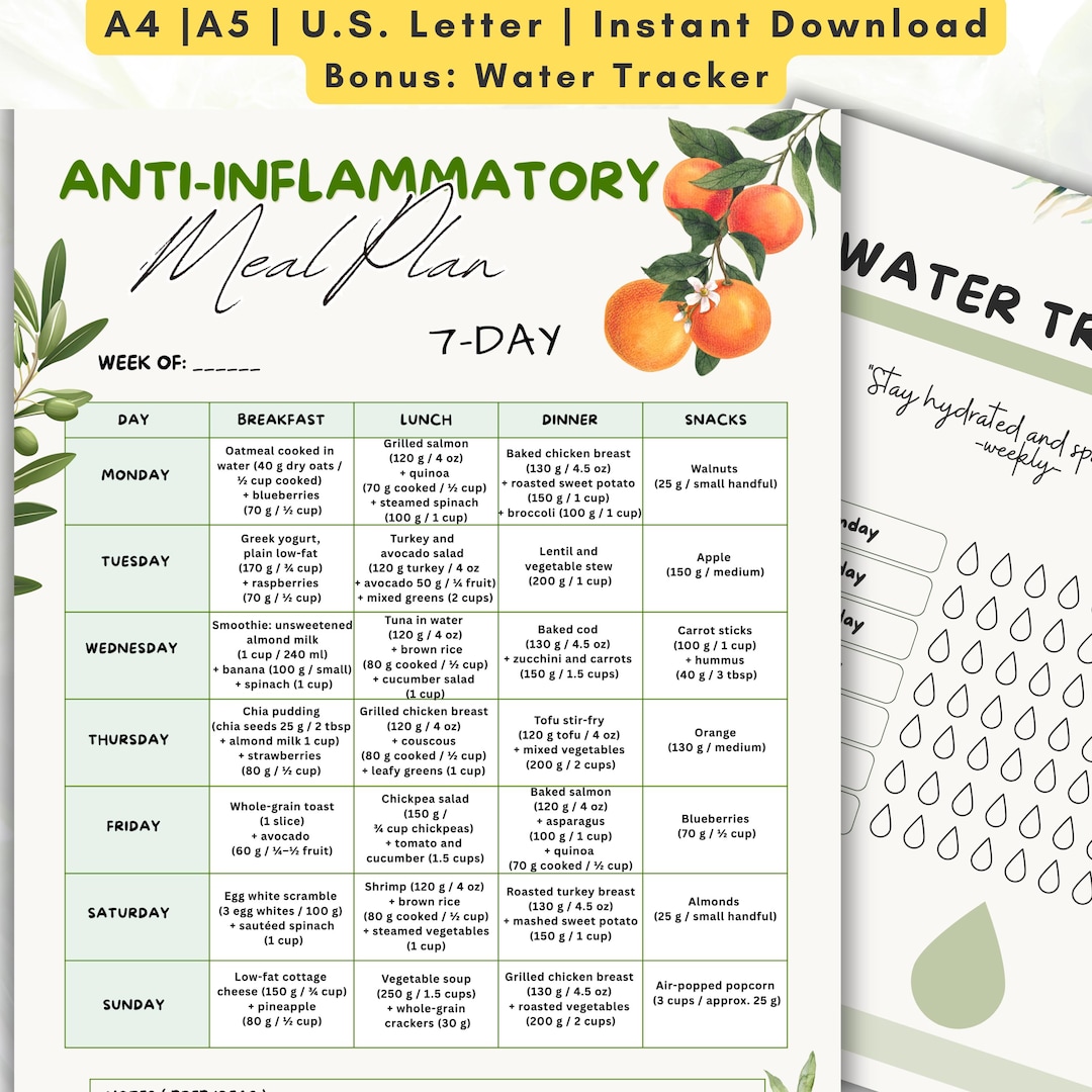 Anti-inflammatory 7-day Meal Plan Printable, Anti Inflammatory Diet PDF ...