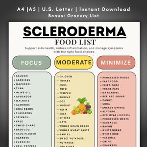 Sklerodermie Lebensmittelliste zum ausdrucken, entzündungshemmende Diät-Chart, Anleitung für Autoimmunfreundliche Lebensmittel, Moderaten Minimieren Liste, Lebensmittelgeschäftliste