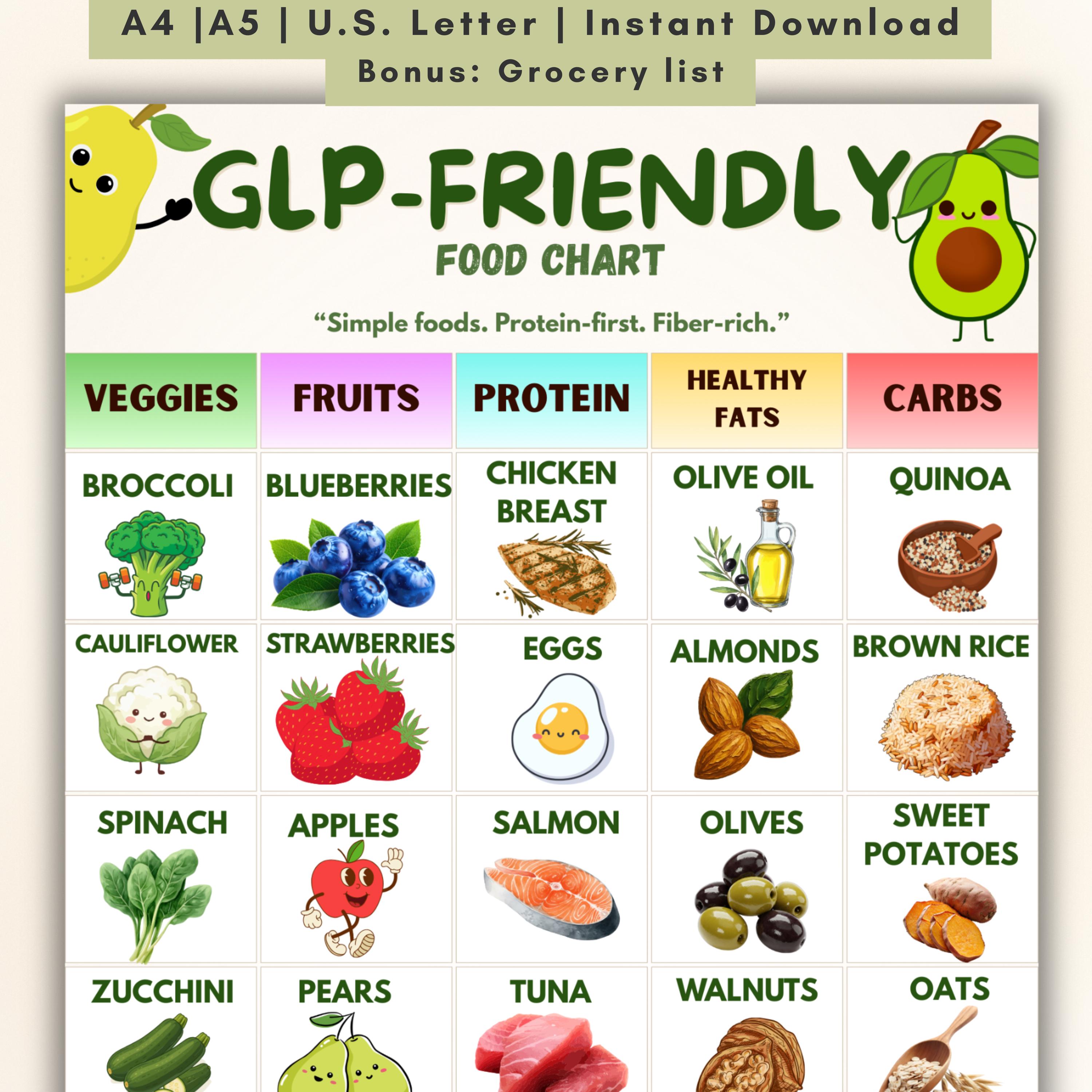how long does retatrutide last after reconstituted? meal plan glp 1 effect on Choose your Option:Try It Once