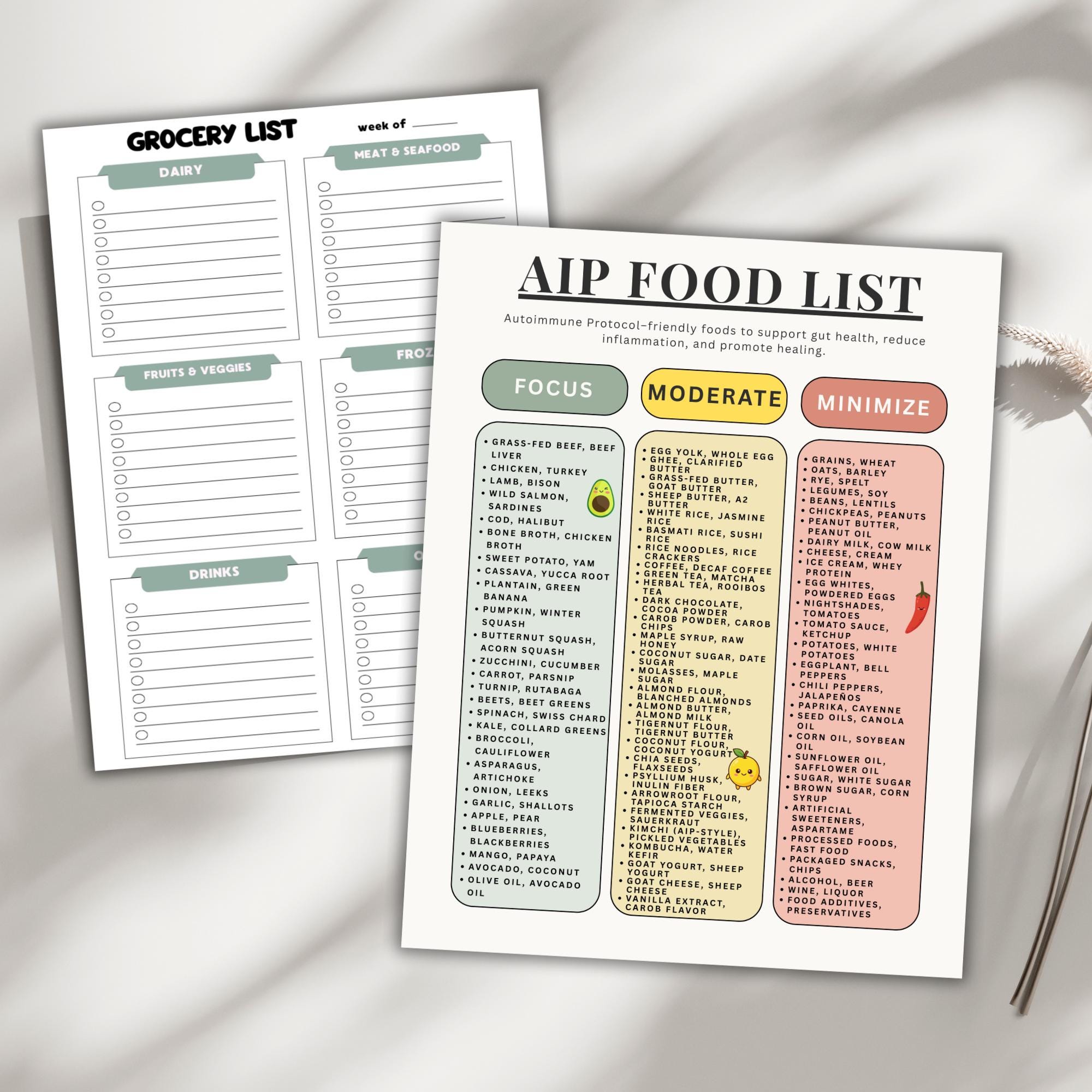AIP Food List, Autoimmune Protocol Diet Chart (PDF Printable A4/a5 ...