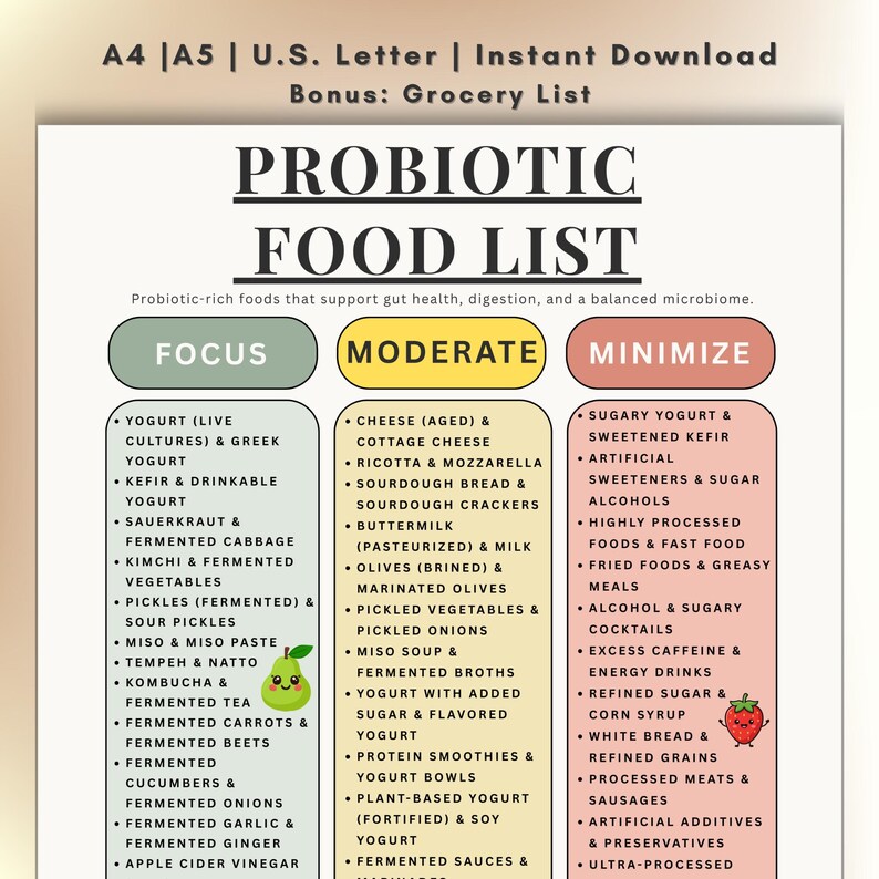 Probiotic Neb Example Probiotic Food List Printable, Gut Health Grocery Guide (PDF Download ...