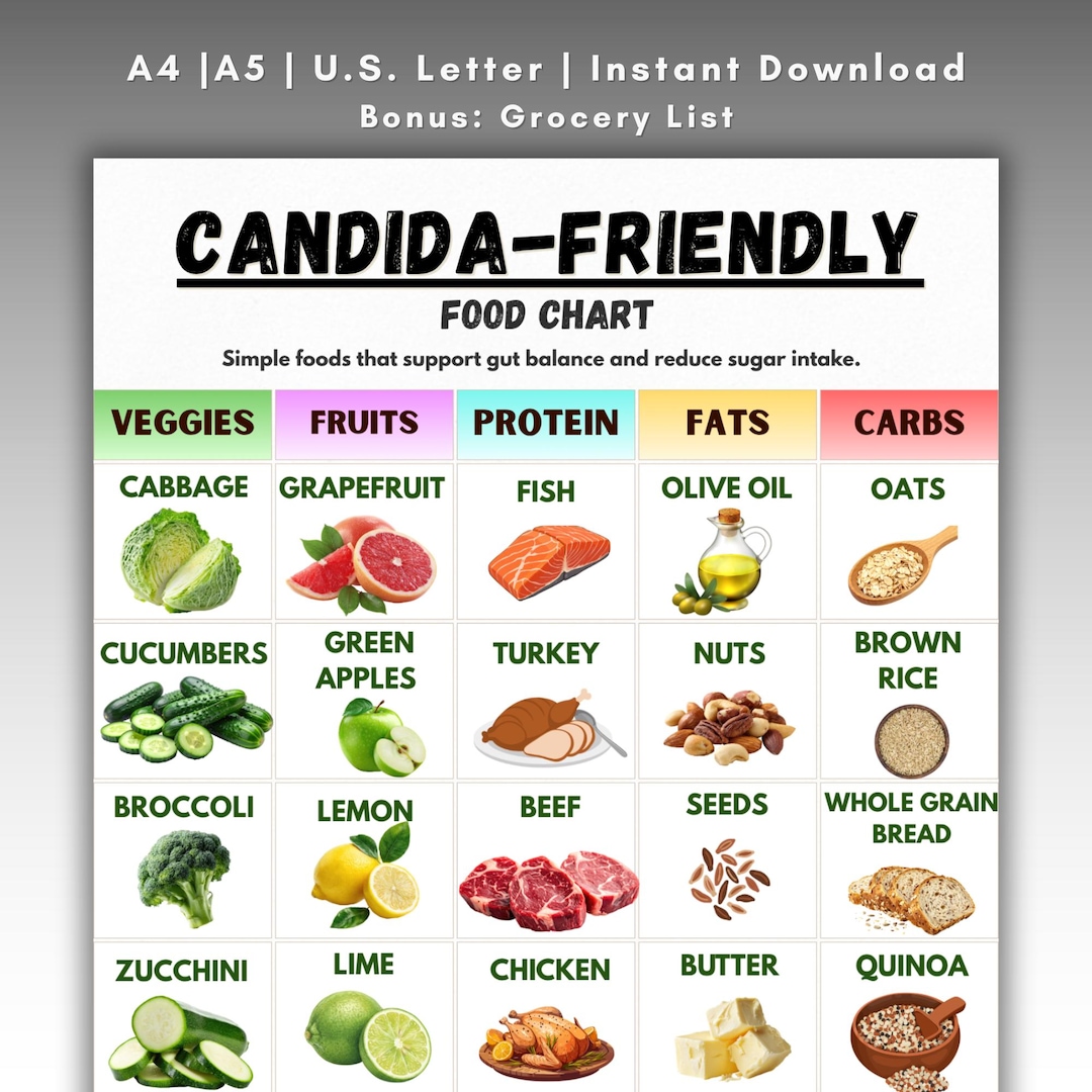 Candida Diet Food Chart, Candida Friendly Foods List, Anti Yeast Diet ...