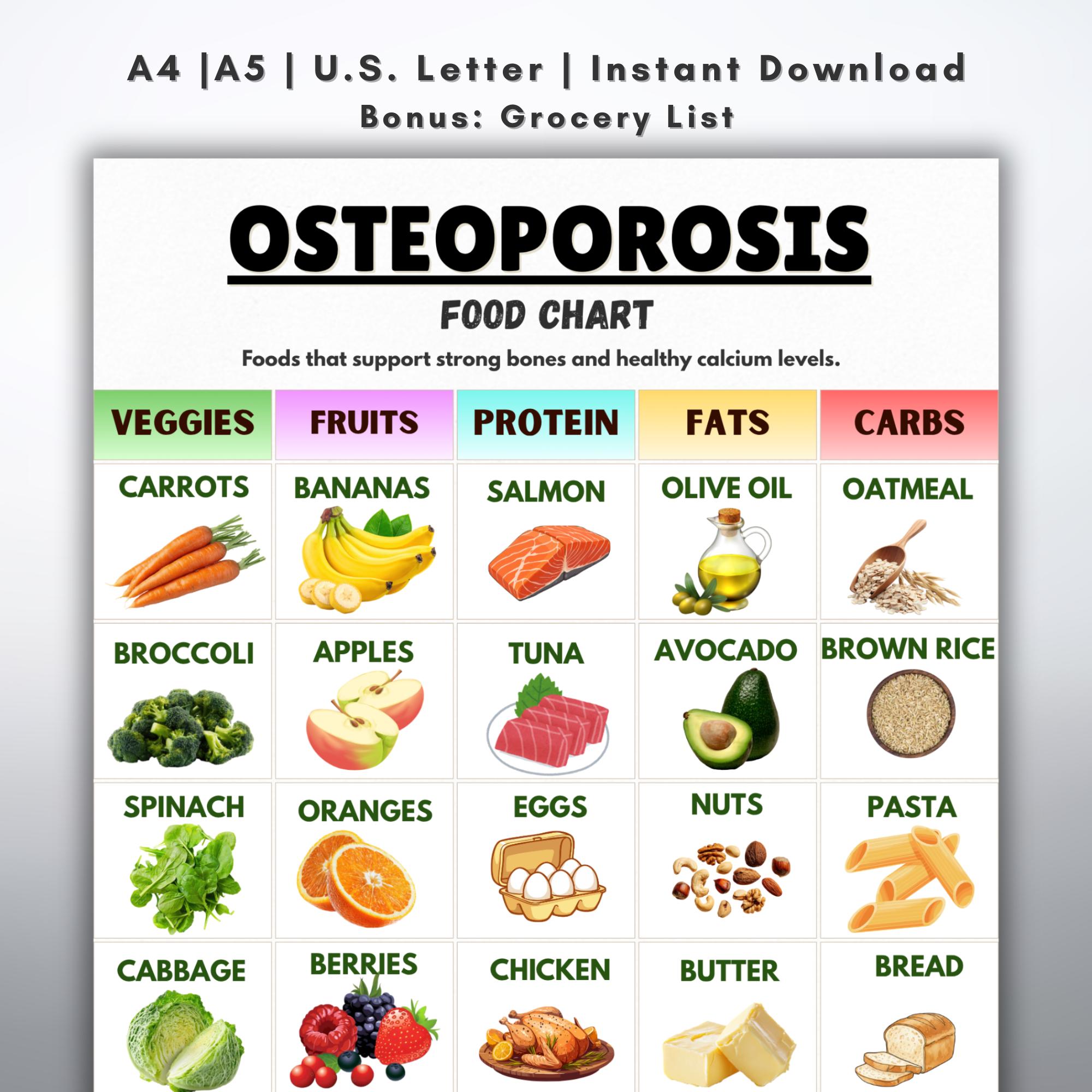 Osteoporosis Food Chart, Bone Health Diet Printable, Calcium Rich Foods ...