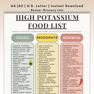 Op de afbeelding: Een afdrukbare boodschappenlijst met de titel "High Potassium Food List" met drie kolommen: Focus, Moderate en Minimaliseer. De lijst categoriseert voedingsmiddelen ter ondersteuning van de gezondheid van het hart, de spierfunctie en de elektrolytenbalans.