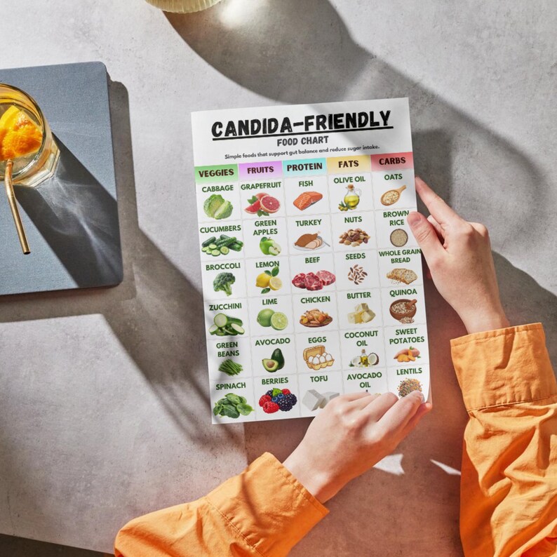 Candida Diet Food Chart, Candida Friendly Foods List, Anti Yeast Diet ...