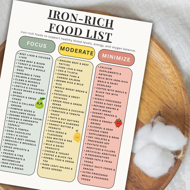 Iron Rich Food List, Anemia Diet Grocery Shopping Guide (PDF Printable ...