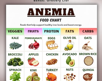 Tabela de Alimentos para Anemia, Lista de Alimentos Ricos em Ferro, Guia de Dieta de Ferro para Imprimir, Suporte para Baixos Níveis de Ferro, Alimentos Energéticos, Tabela de Alimentos para Sangue Saudável (PDF)