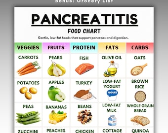 Pancreatitis Food Chart, Low Fat Diet Printable, Pancreas Friendly Foods, Easy Digestive Diet Guide, Healthy Eating Chart PDF
