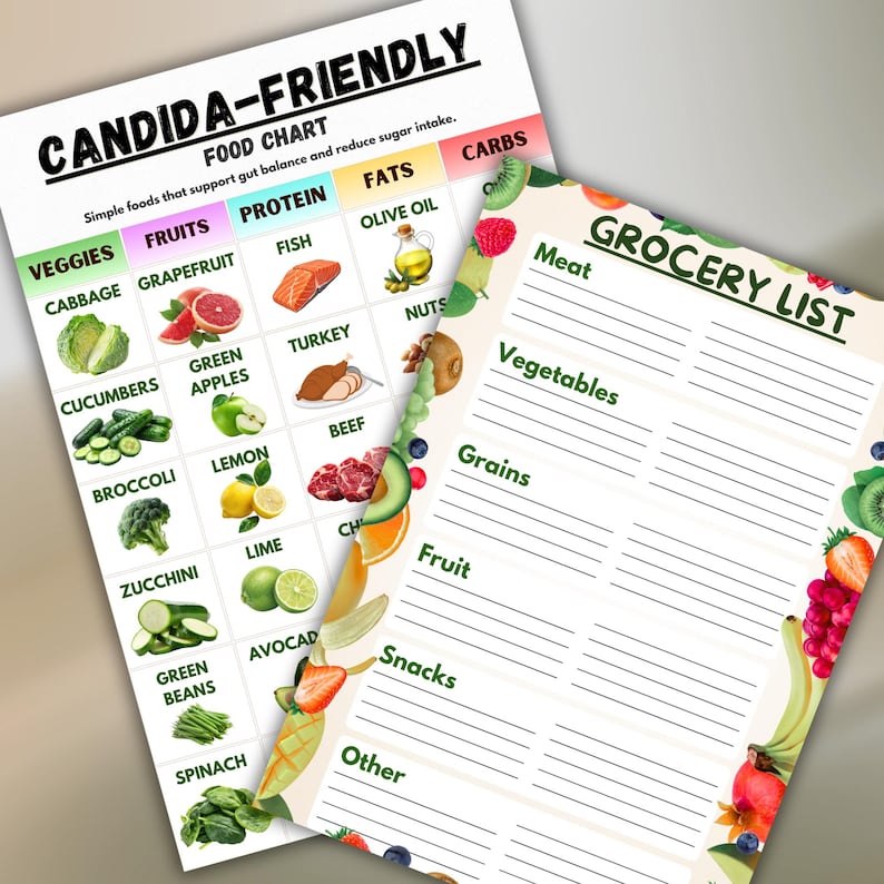 Candida Diet Food Chart, Candida Friendly Foods List, Anti Yeast Diet ...