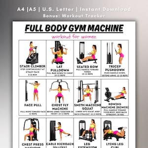 Op de afbeelding: Een trainingsgids getiteld "FULL BODY GYM MACHINE workout for women" met illustraties van verschillende trainingsmachines. Bevat oefeningen zoals Stair Climber, Lat Pulldown, Seated Row, Tricep Pushdown, Face Pull, Chest Fly Machine, Smith Machine Squat en Rowing Machine.