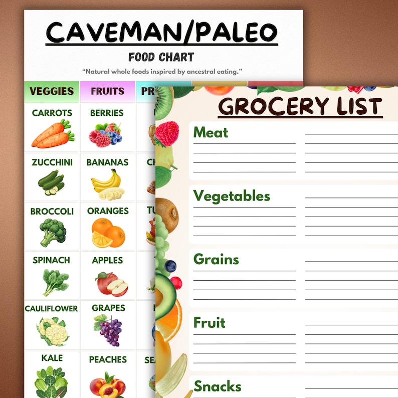 Caveman Diet Food Chart, Paleo Food List Printable, Whole Foods Diet Guide, Ancestral Eating ...