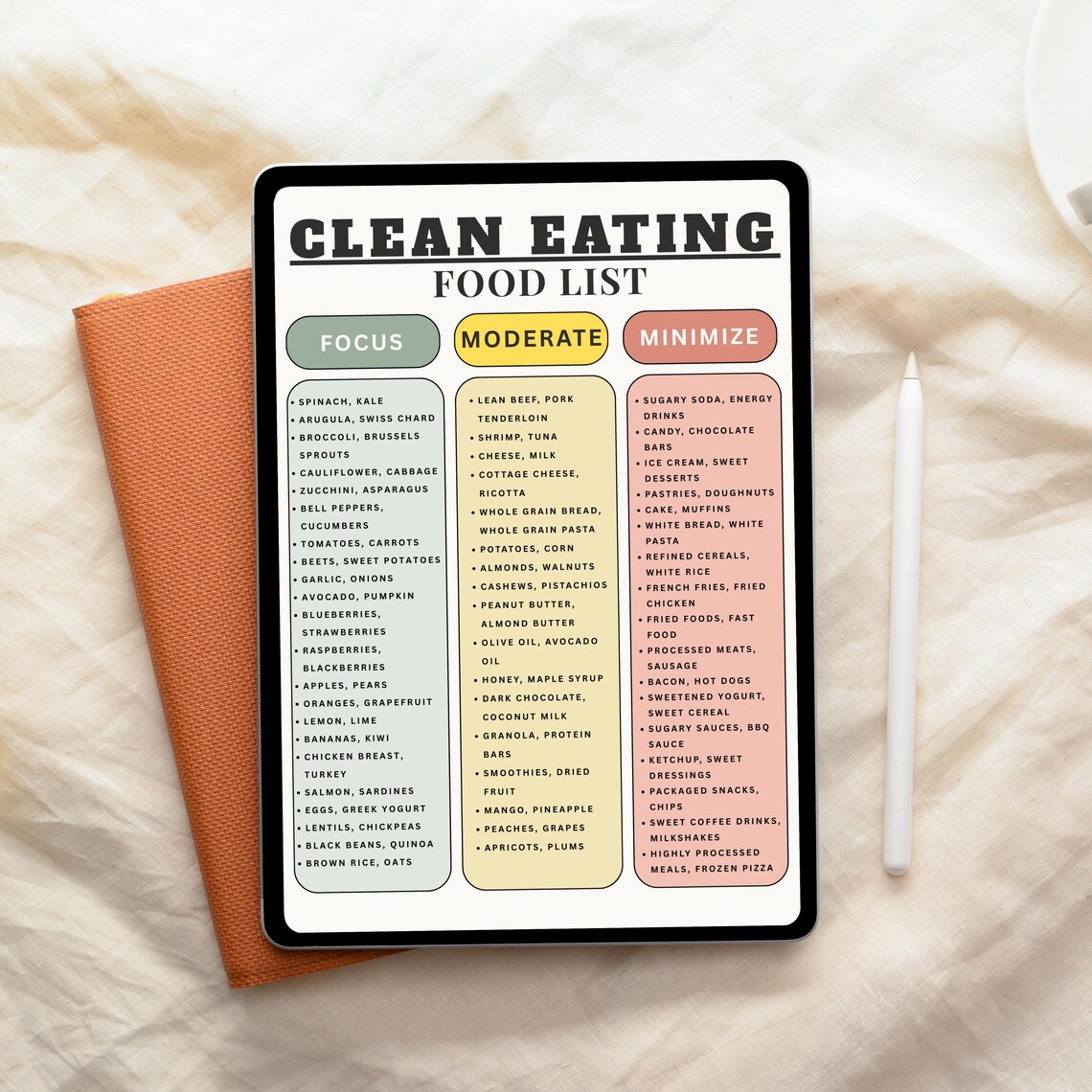 Clean Eating Food List Printable, Whole Food Diet Chart Eat Moderate ...