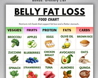 Belly Fat Loss Food Chart, Grocery List Printable, Flat Stomach Diet Plan, Healthy Eating Guide, Weight Loss Food Poster