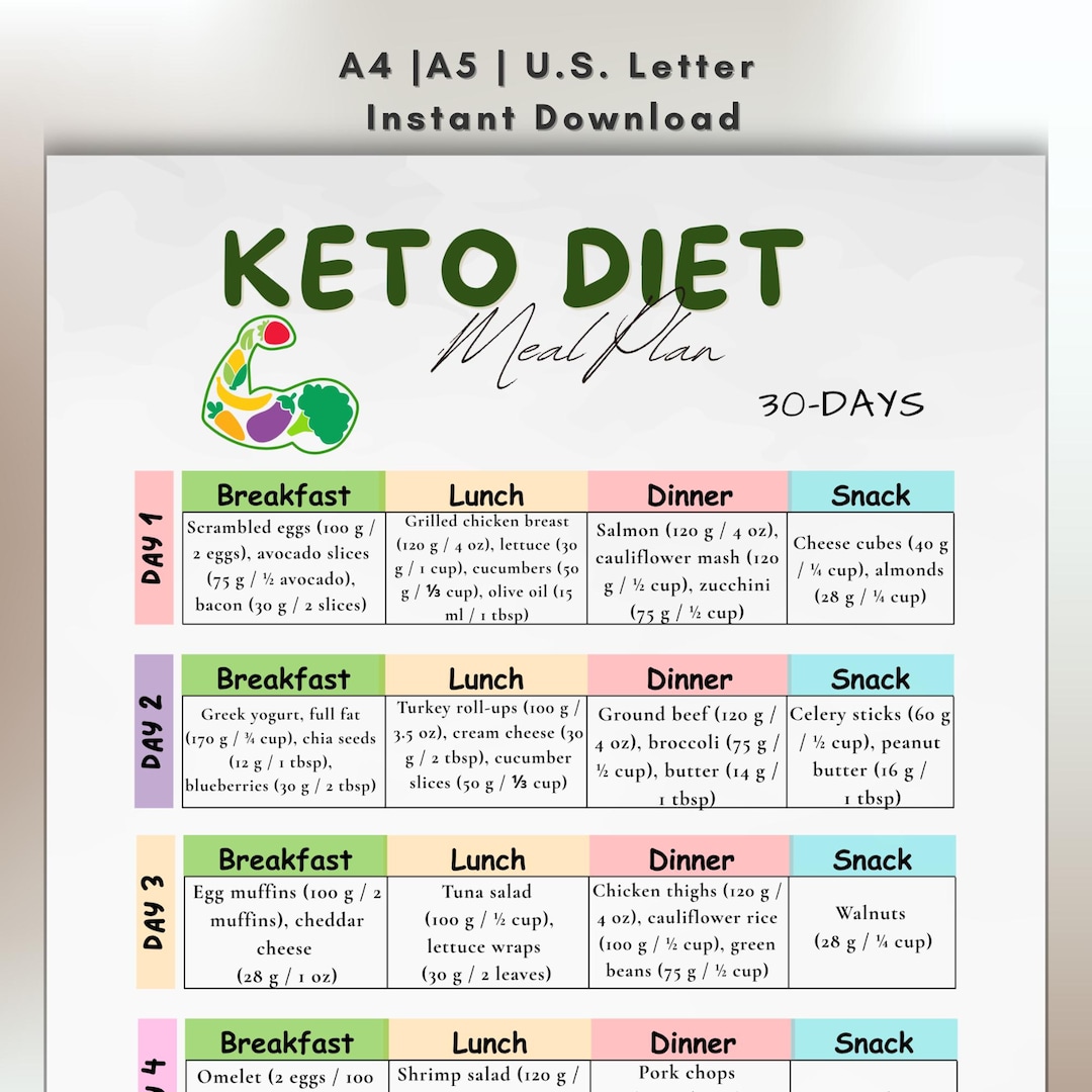 30 Day Keto Diet Meal Plan, Low Carb Meal Plan PDF, Keto Weight Loss