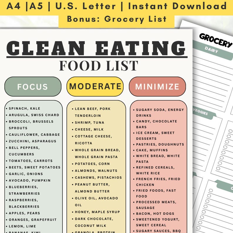 Clean Eating Food List Printable, Whole Food Diet Chart Eat Moderate ...