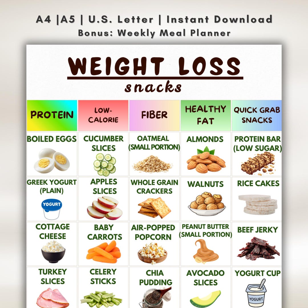 Snack Choice Chart.pdf Weight Loss Snack List, Healthy Snack Ideas, Low Calorie Food Chart ...