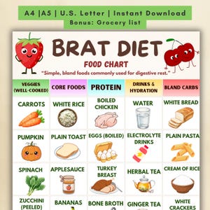 BRAT Diet Food Chart, Bland Foods Guide, Digestive Rest Diet Chart, Stomach Friendly Foods PDF, Printable Grocery List