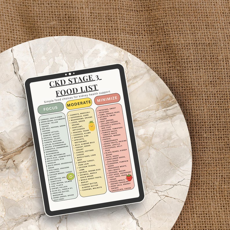 CKD Stage 3 Food List Printable, Kidney Disease Diet PDF, Low Sodium ...