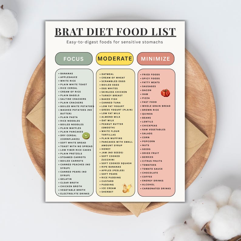 Cooking Checklist Simple BRAT Diet Food List Printable, Easy to Digest Foods Chart, Focus ...