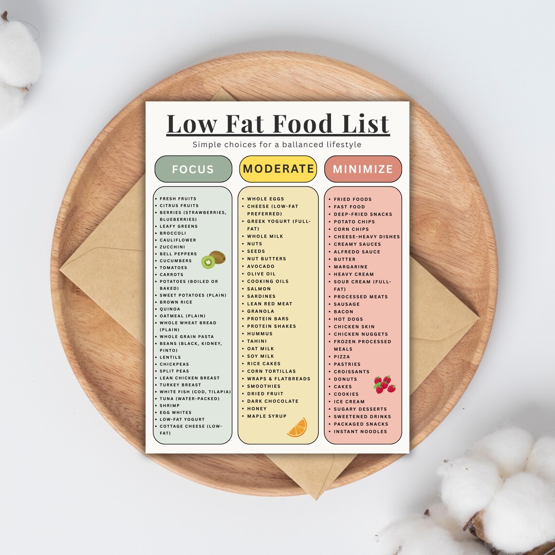 Low Fat Food List Printable, Grocery Shopping Guide (A4 A5 US Letter ...
