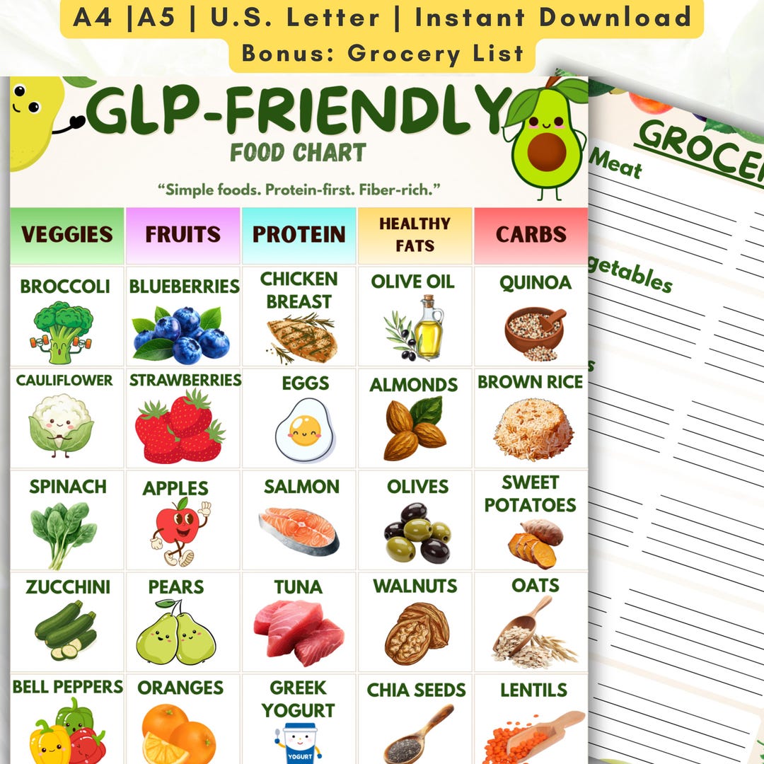 glp-friendly-food-chart-glp-1-diet-food-list-protein-focused-grocery