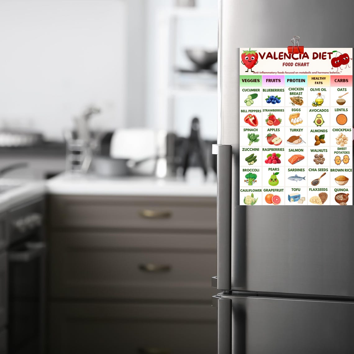 Valencia Prerequisites Chart.pdf Valencia Diet Food Chart, Anti Inflammatory Food Guide, Hormone Balance ...