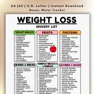 May include: A printable weight loss grocery list with categories for vegetables, fruits, proteins, grains & bread, simple meals & combos, and legumes & beans. The list includes items like potatoes, apples, eggs, white bread, and black beans.