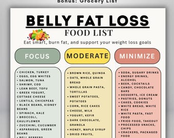 Belly Fat Loss Food List, Grocery List Printable, Flat Stomach Diet Chart, Healthy Eating Plan, Weight Loss Food Guide