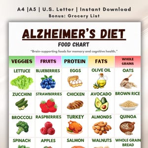 Tabella degli alimenti per la dieta per l'Alzheimer, alimenti per la salute del cervello stampabili, dieta per il supporto della memoria, piano per la salute cognitiva, guida alimentare per un invecchiamento sano