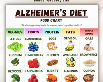 Alzheimer Diet Food Chart, Brain Health Foods Printable, Memory Support Diet, Cognitive Health Plan, Healthy Aging Food Guide