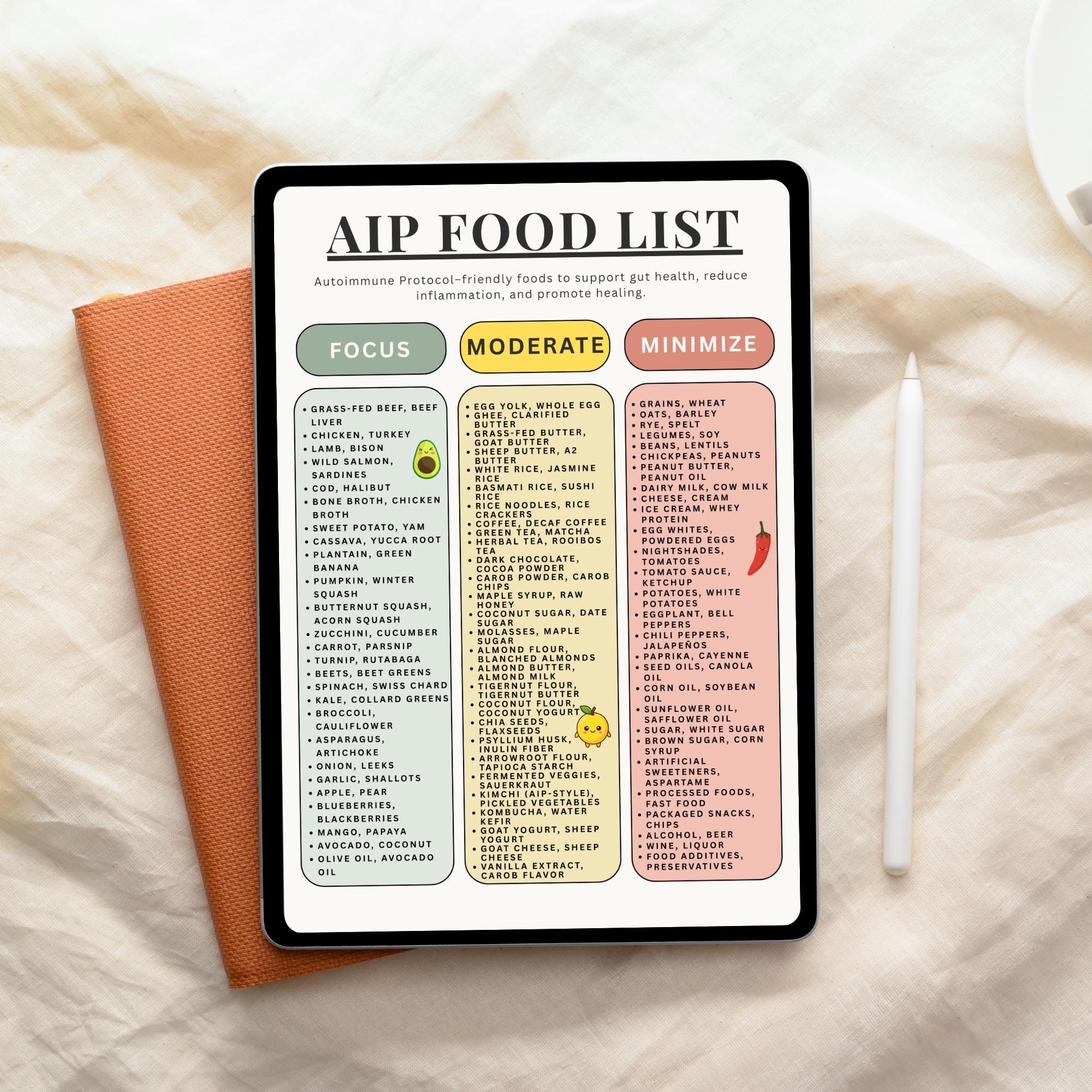 AIP Food List, Autoimmune Protocol Diet Chart (PDF Printable A4/a5 ...