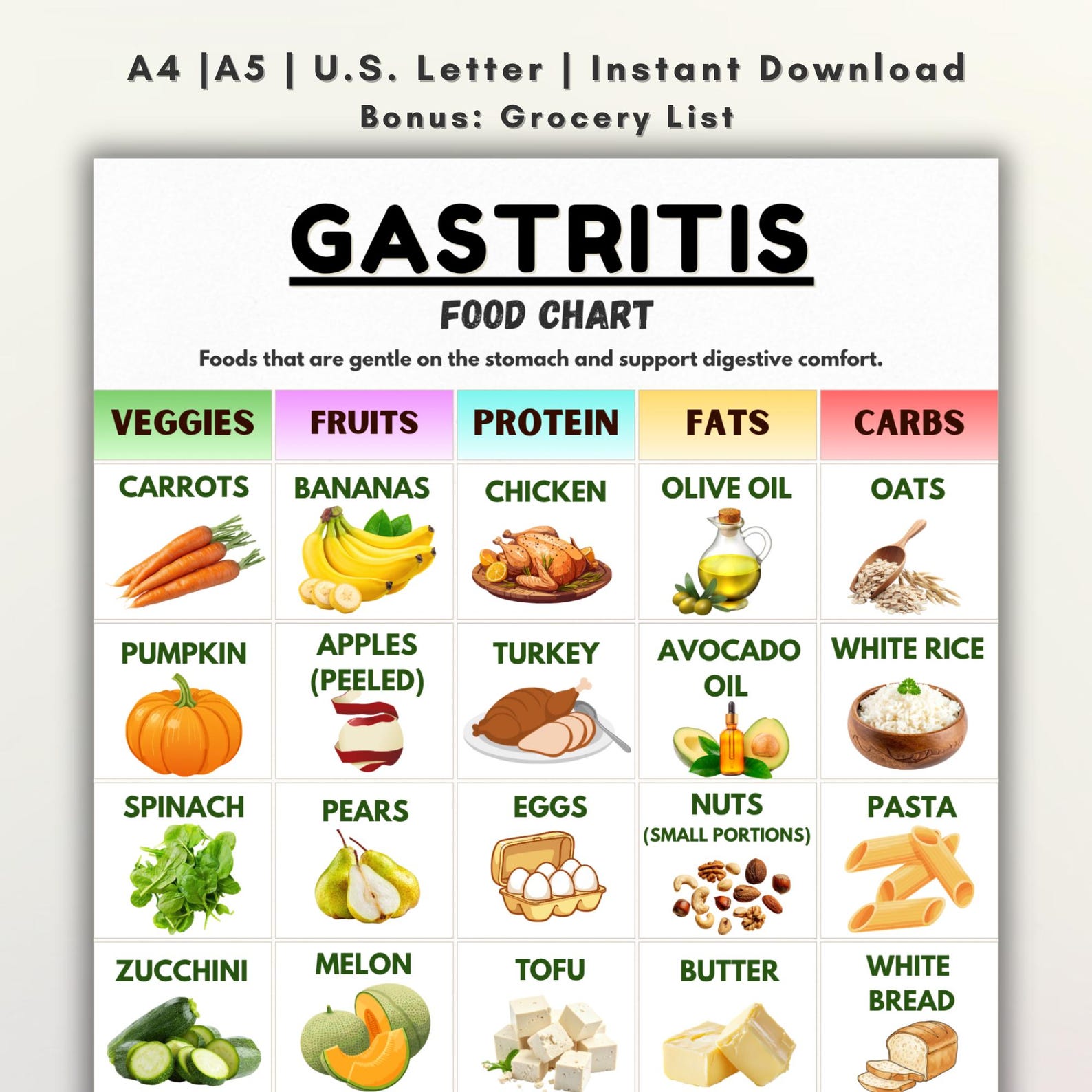 Gastritis Food Chart, Stomach Friendly Diet Printable, Acid Reflux Diet ...