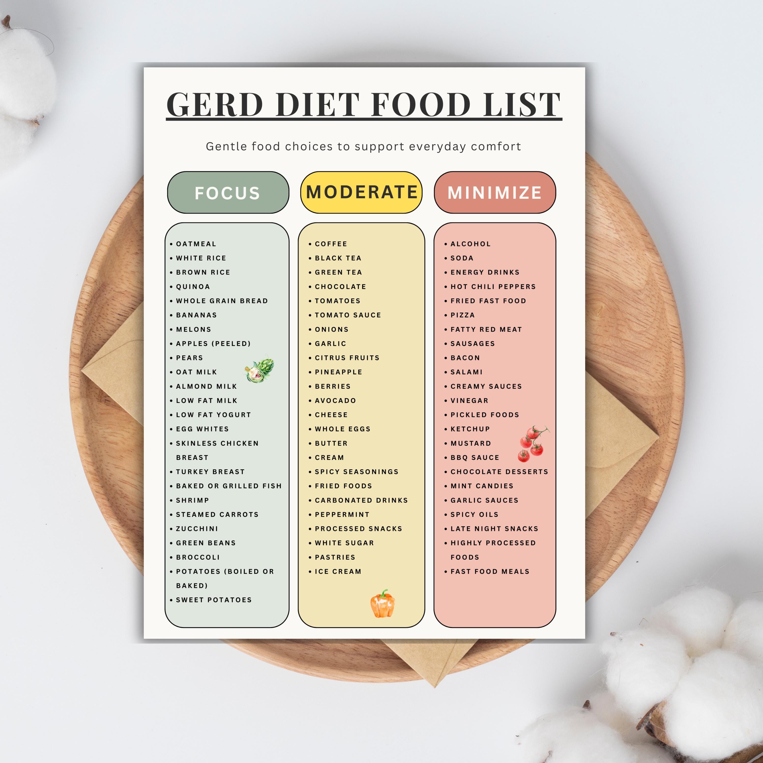 GERD Diet Food List Printable, Acid Reflux Food Chart, GERD Friendly ...