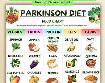 Parkinson Diet Food Chart, Brain Health Grocery List (PDF Downloadable)