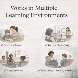 Może przedstawiać: Ilustrowana grafika z tekstem &bdquo;Działa w wielu środowiskach uczenia się&rdquo;. Obraz przedstawia cztery r&oacute;żne środowiska uczenia się: nauczanie w domu, uczenie się hybrydowe, sale lekcyjne i ustawienia terapii uczenia się. Każde środowisko jest reprezentowane przez rysunek.