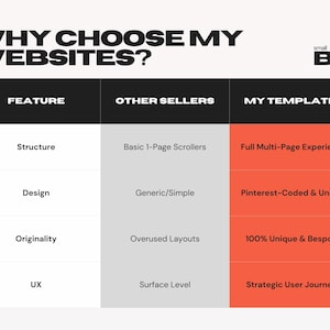 May include: A comparison chart titled "WHY CHOOSE MY WEBSITES?" lists features, other sellers, and my templates. Features include structure, design, originality, and UX. The chart highlights the benefits of the templates.