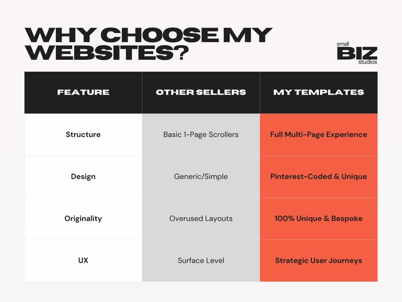 May include: A comparison chart titled "WHY CHOOSE MY WEBSITES?" lists features, other sellers, and my templates. Features include structure, design, originality, and UX. The chart highlights the benefits of the templates.
