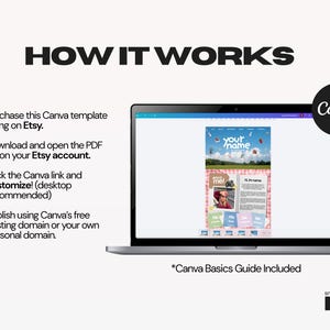 May include: A laptop screen displaying a customizable Canva template with the text HOW IT WORKS, followed by a four-step list detailing the purchase, download, customization, and publishing process for the digital design template.
