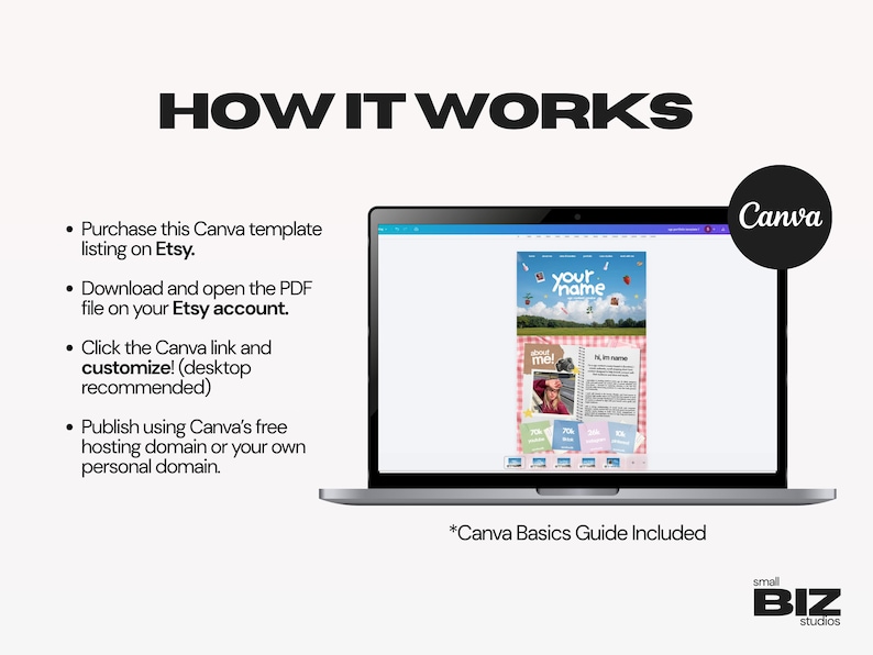 May include: A laptop screen displaying a customizable Canva template with the text HOW IT WORKS, followed by a four-step list detailing the purchase, download, customization, and publishing process for the digital design template.