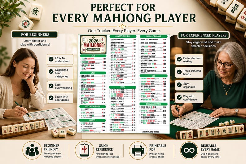 Puede incluir: Una hoja de referencia de seguimiento de manos de Mahjongg 2026 con una cuadr&iacute;cula central de manos de juego, categor&iacute;as y valores de puntos. El documento incluye secciones para carreras consecutivas, vientos, dragones y pares.