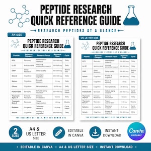 Può includere: Una guida di riferimento rapido per la ricerca sui peptidi disponibile in formato A4 e US Letter. Il documento presenta una tabella che elenca peptidi come KPV, LL-37 e DSIP con colonne per categoria, focus, dose e ciclo. Il testo include: For research use only, not for human use.