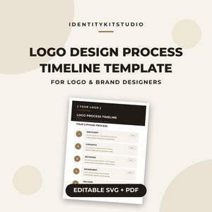 Pode incluir: Um modelo digital intitulado Logo Design Process Timeline Template for Logo & Brand Designers. O documento apresenta um processo de cinco fases, incluindo Discovery, Concepts, Revisions, Refinement e Delivery, com uma barra preta rotulada Editable SVG + PDF na parte inferior.
