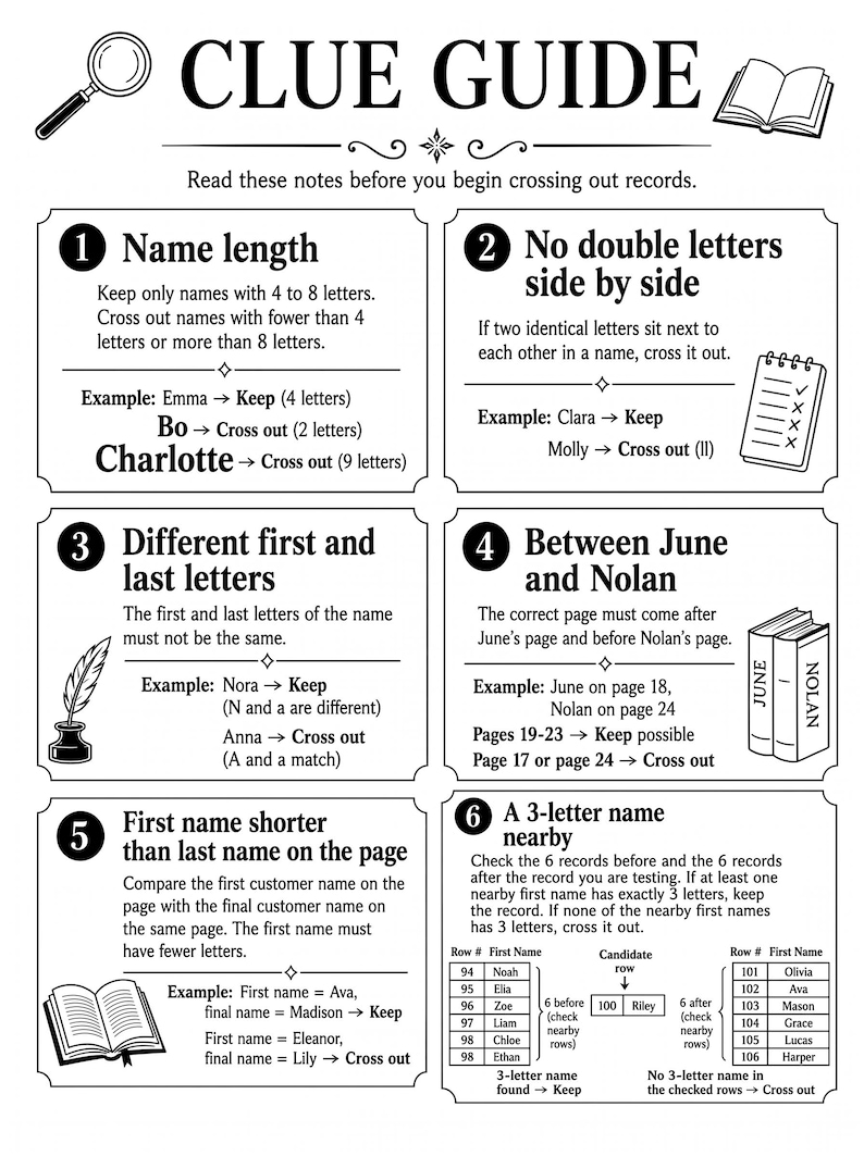 Op de afbeelding: Een zwart-wit instructiedocument getiteld CLUE GUIDE met zes genummerde stappen voor het filteren van namen. De gids bevat iconen van een vergrootglas, een open boek, een veer in een inktpot en een notitieblok, met gedetailleerde voorbeelden.