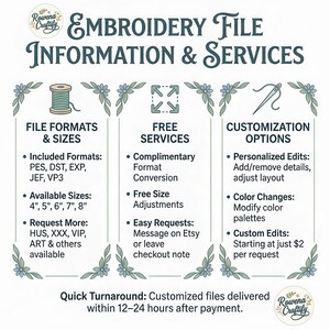 May include: An informational graphic for embroidery files and services. The text includes file formats, sizes, free services, and customization options. Available sizes are 4", 5", 6", 7", and 8". Quick turnaround for customized files within 12-24 hours.